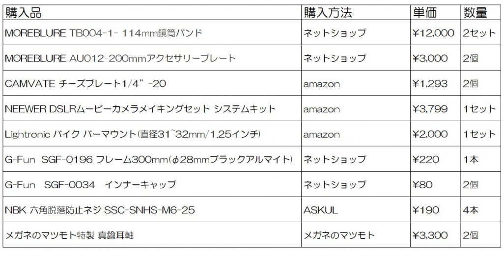 BINO List  User Reports | BINO一覧＆レポート – ページ 5 – MATSUMOTO-EMS Innovation  of Astronomical Telescope 天体望遠鏡革命